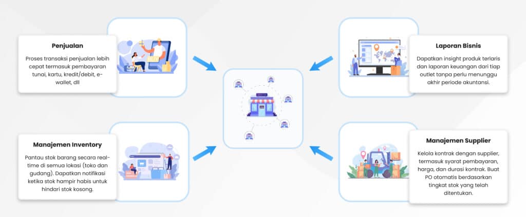 Software retail ERP MASERP