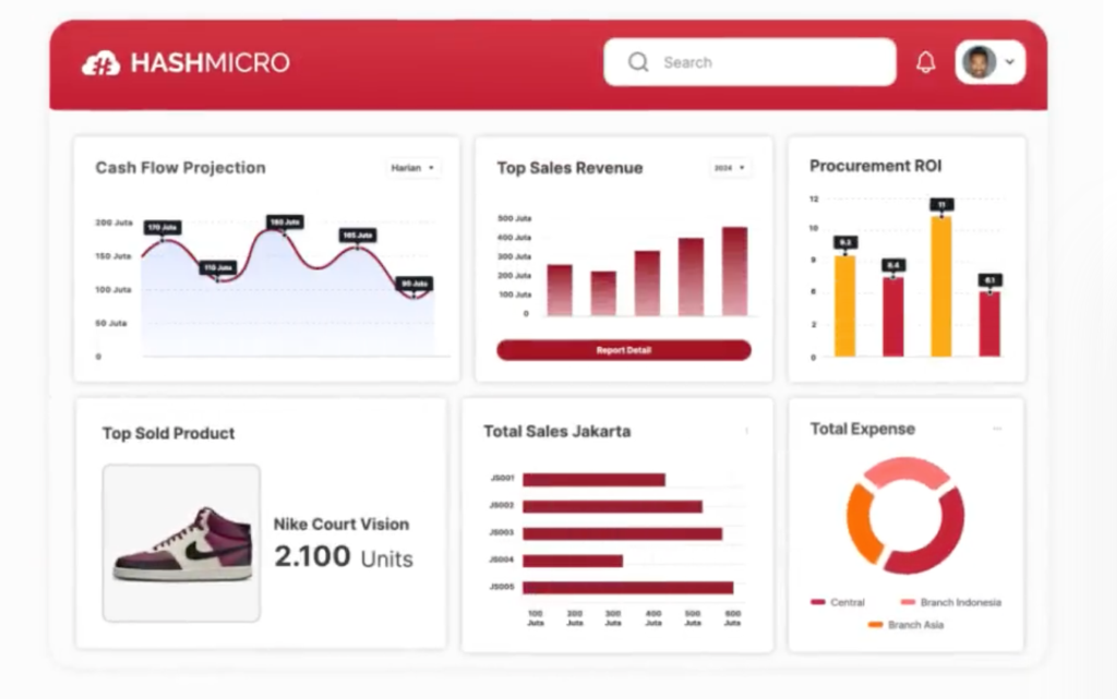 fitur hashmicro