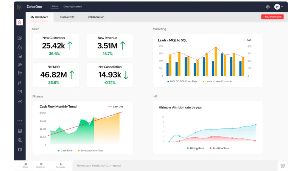 fitur erp zoho